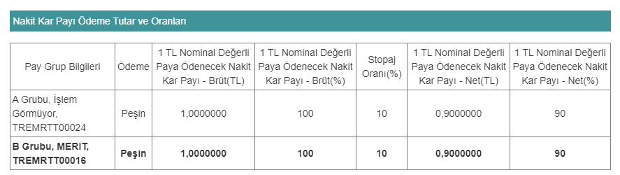 MERIT 18 NİSAN 2023