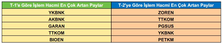 EREGL Hissesi Yükselir mi? Teknik Hareket Beklenen 5 Hisse Açıklandı!