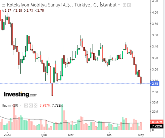 koleksiyon mobilya 2 mayıs 2023