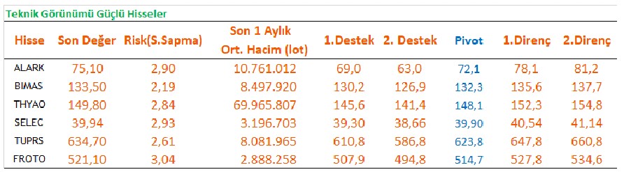 Teknik Görünümü Güçlü Hisseler (30 Ocak 2023)