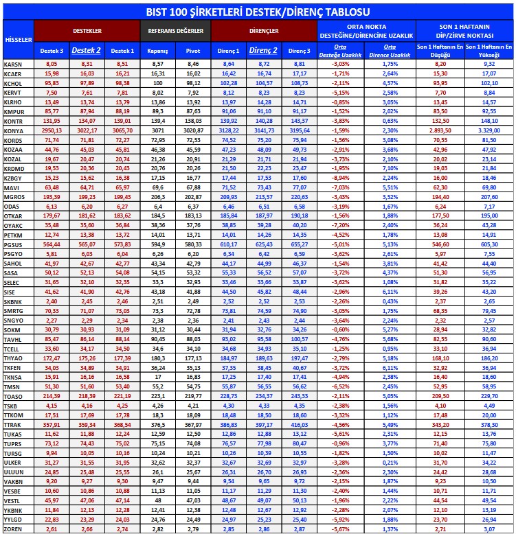 Borsanın Dev Hisseleri Öneri Listesinde! 4 Hissede Alım Tavsiyesi!