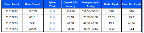 Günlük Hisse Senedi Önerileri