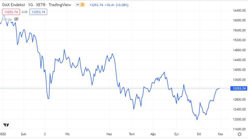 dax