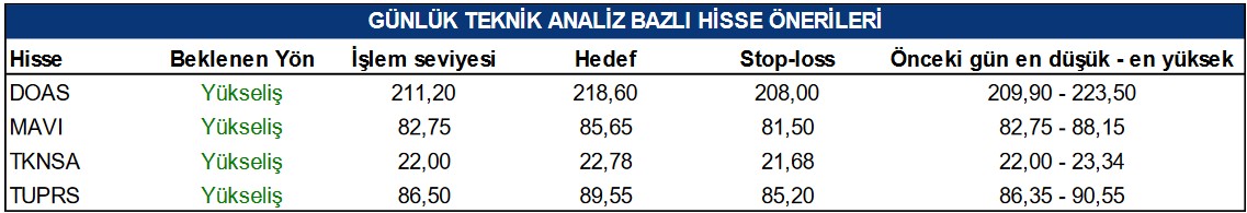 Analistlerden Günlük Yatırım Önerileri! 4 Hisse İçin Hedef Fiyat Verildi!