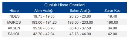 Hnagi Hisselerde Yükseliş Beklentisi Var? (13 Haziran 2023)