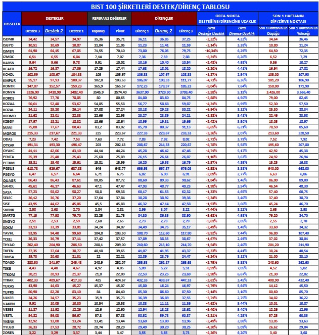 Yabancı Yatırımcıların İşlem Hacmi Liderleri! En Çok Al-Sat Yapılan Hisseler!