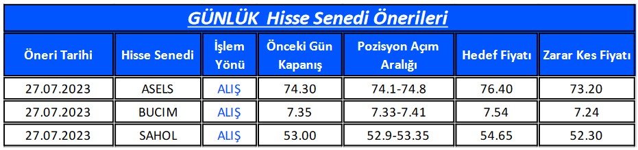 ASELS Hissesine Hedef Fiyat Verildi! İşte Yükseliş Beklenen 3 Hisse!