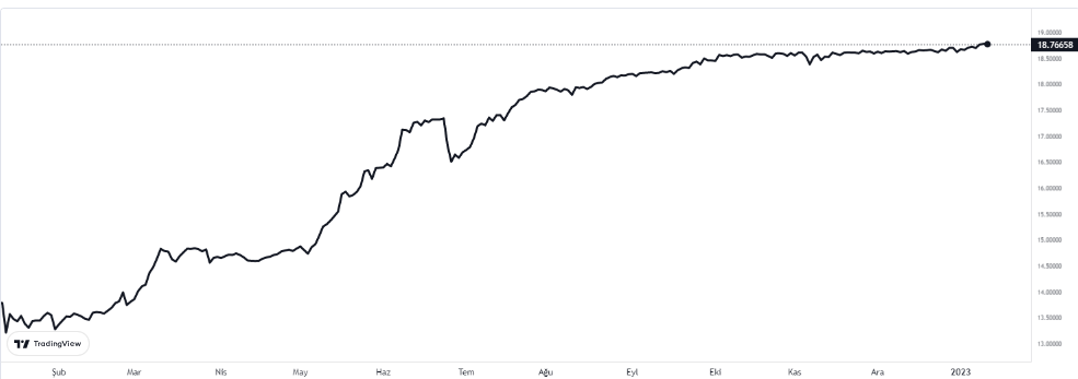 dolar 11 ocak 2023