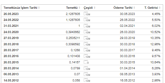 İş Yatırım Menkul Değerler A.Ş. (ISMEN)