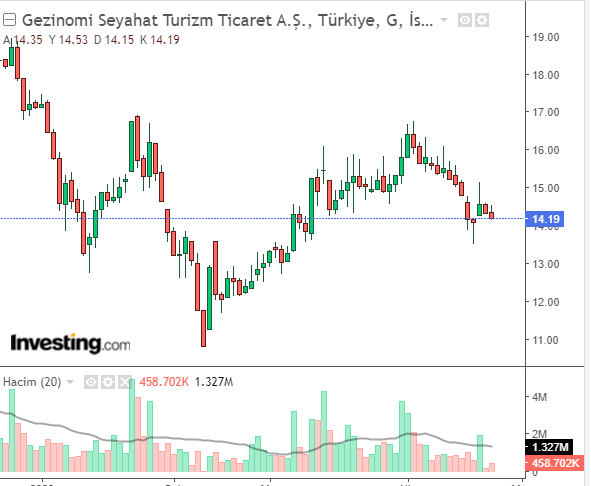 gezinomi seyahat turzim ticaret