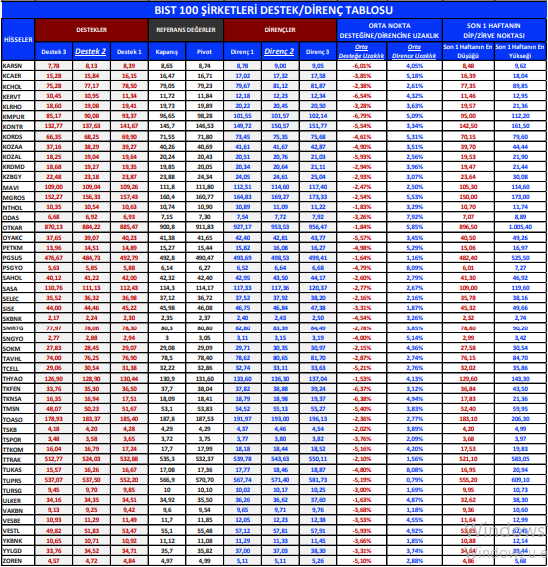 hisse pivot 2