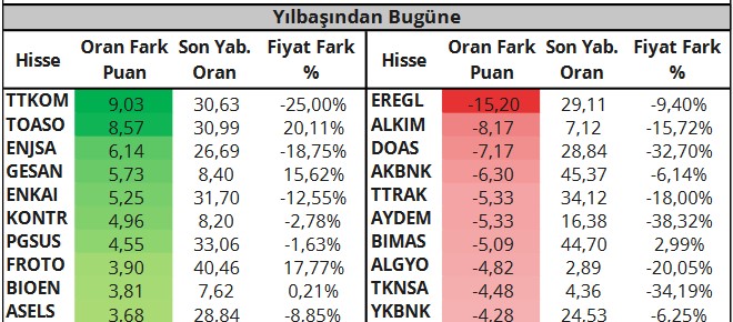 BIST 100 Şirketlerine Genel Bakış: Destek ve Direnç Noktaları Analizi (28 Mart 2023)