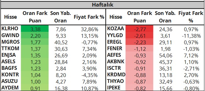 BIST 100 Şirketlerine Genel Bakış: Destek ve Direnç Noktaları Analizi (28 Mart 2023)