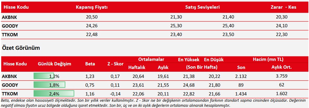 Bu Hisselerde Yükseliş Bekleniyor! İşte Alım Tavsiyesi Verilen 3 Hisse!