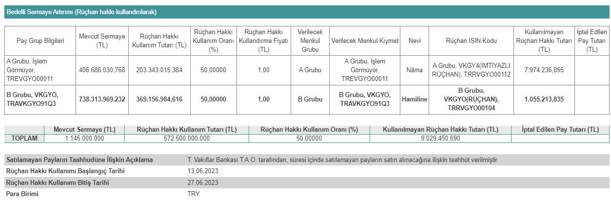 Vakıf Gayrımenkul Yatırım Ortaklığı A.Ş. (VKGYO) 