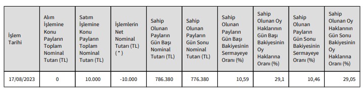 PSDTC Hisse Satışı (18 Ağustos 2023)