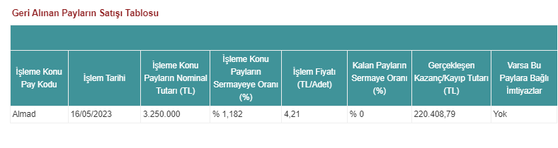 Altınyağ Kombinaları A.Ş. (ALMAD)