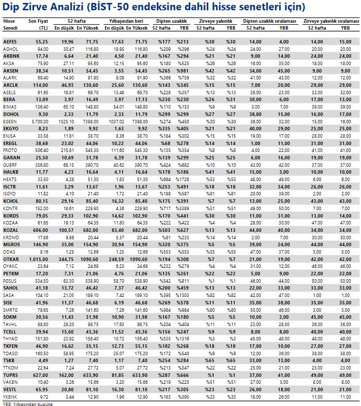 Borsada Yükseliş Beklenen Hisselerin Listesi (26 Ocak 2023)