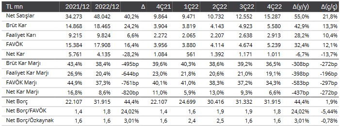 Türk Telekom 4. Çeyrek Bilanço Analizi! TTKOM Hissesinde Yeni Hedef Fiyat!