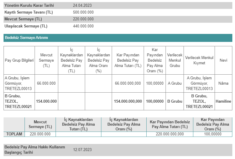 Europap Tezol Kağıt Sanayi ve Ticaret A.Ş. (TEZOL)