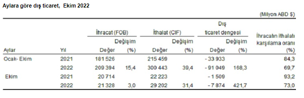 ekim ocak ticaret