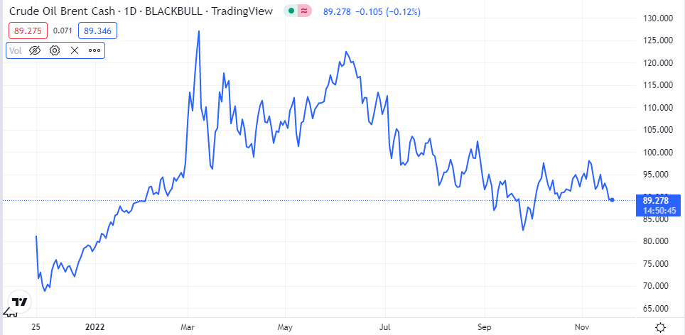 brent petrol