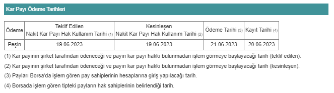 Tapdi Oksijen Özel Sağlık ve Eğitim Hizmetleri T.A.Ş. (TNZTP) kar payı ödeme tarihi