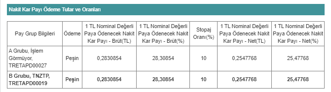 Tapdi Oksijen Özel Sağlık ve Eğitim Hizmetleri T.A.Ş. (TNZTP) temettü kararı