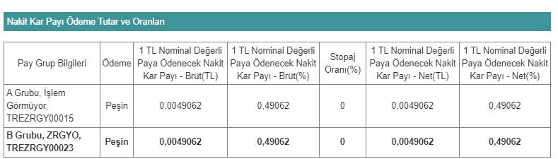 Ziraat Gayrimenkul Yatırım Ortaklığı A.Ş. (ZRGYO)