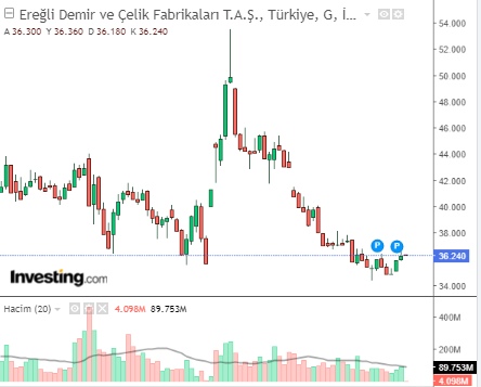 EREGLİ 12 NİSAN 2023