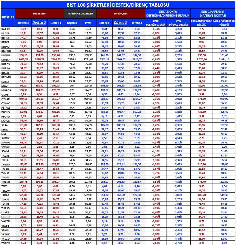 Yabancılar En Çok Bu Hisseleri Alıyor! Enerji Şirketleri Öne Çıktı!