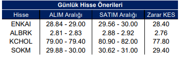 YATIRIM FİNANSMAN ÖNERİLER