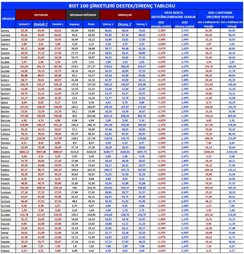 Yabancı Yatırımcıların Odağındaki Hisseler! En Fazla Hangi Hisselerde Al-Sat Yapıyorlar?