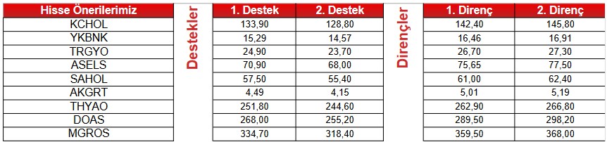 EREGL ve TUPRS Hisseleri "AL" Sinyali Verirken, 3 Dev Hisse "SAT" Sinyali Veriyor!