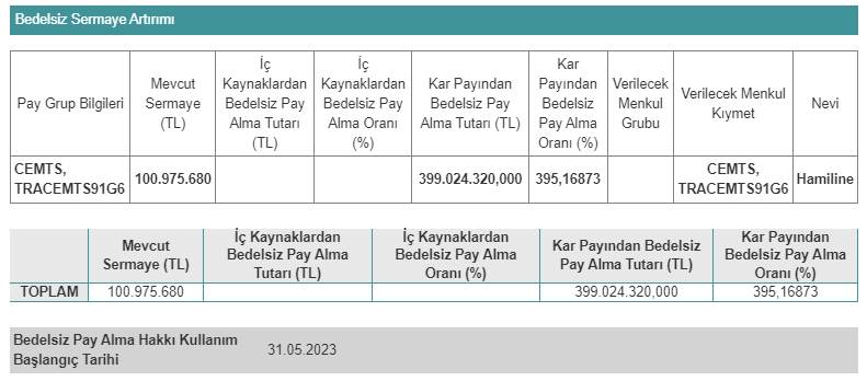 Çemtaş Çelik Makina Sanayi ve Ticaret A.Ş. (CEMTS) 