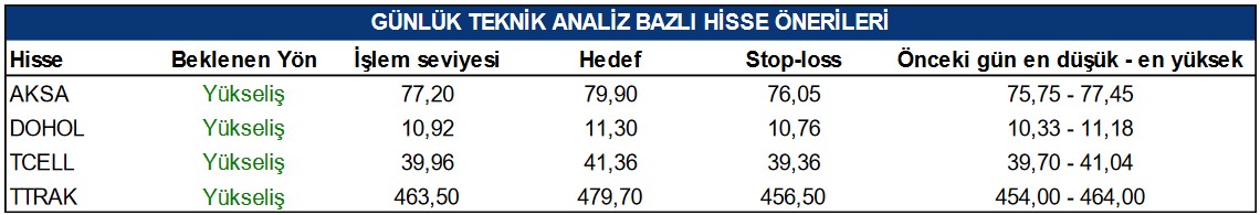 Uzmanlardan Hisse Önerileri! Yükseliş Beklenen 4 Hisseye Hedef Fiyat Verildi!