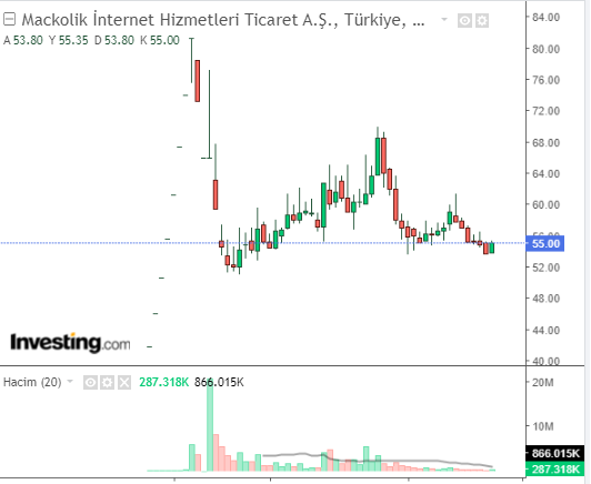 MAKO 24 NİSAN 2023