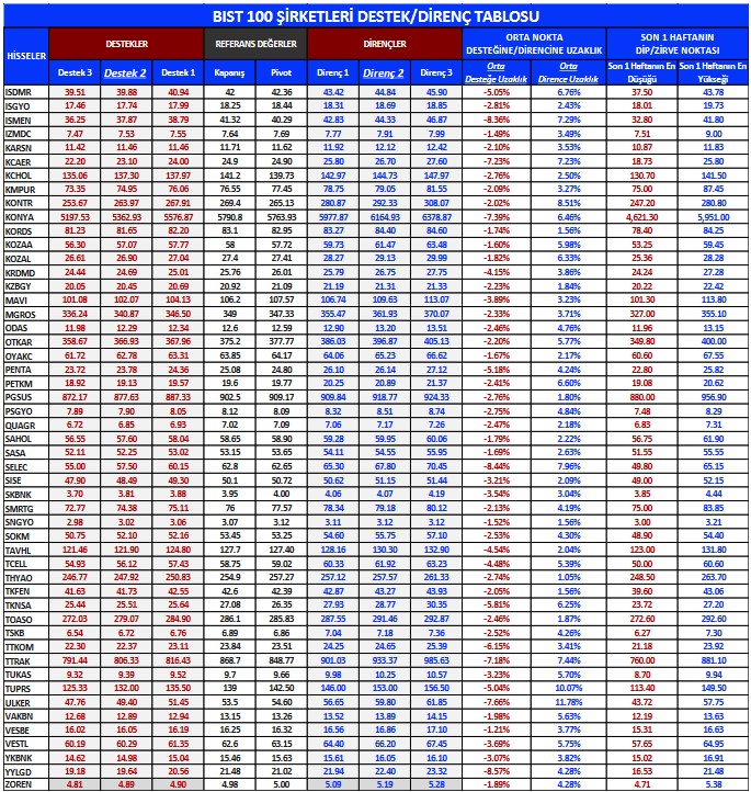 Borsada Yabancılar En Çok Hangi Hisselerde İşlem Yapıyor? İşte Dikkat Çeken Hisseler!