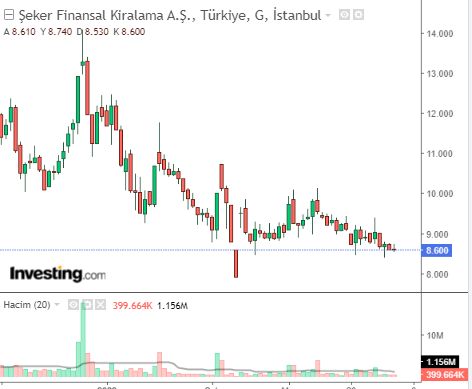 SEKFK 31 MART 2023