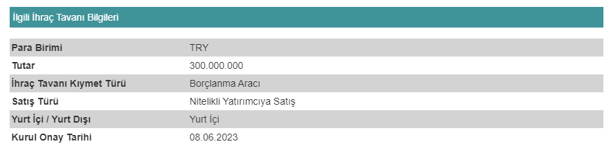 Info Yatırım A.Ş. (INFO) Tarafından KAP’a Yaptığı Açıklama