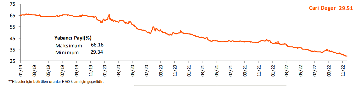 Borsada Yabancı Payı Ne Kadar?