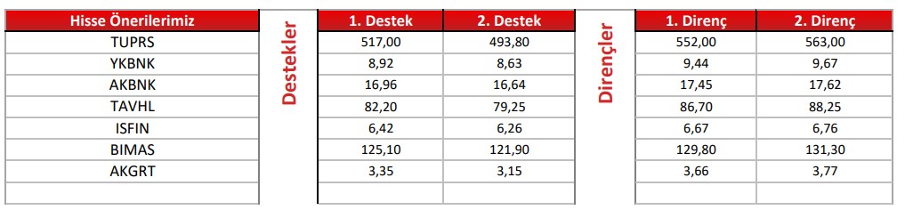 Al Sinyali Veren Hisse Senetleri