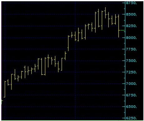 Borsa İstanbul'da Yeni Haftanın İlk Günü Neler Bekleniyor? BIST 100 Açılış Tahminleri! 