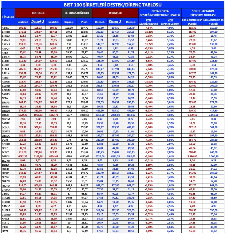 ASELS Hissesinde Alım Tavsiyesi! Yükseliş Beklenen 3 Hisse Öneri Listesinde!