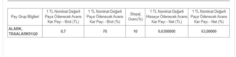 2. ALARK- ALARKO HOLDİNG A.Ş.