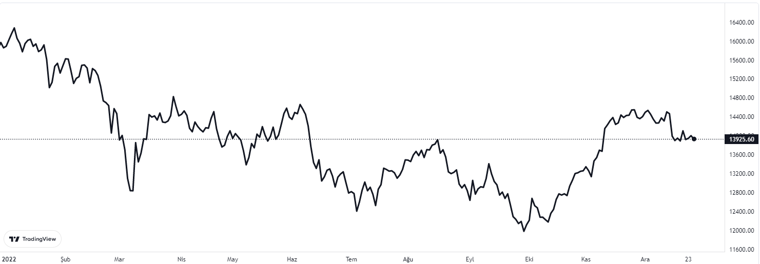 dax 28 arrlık 2022