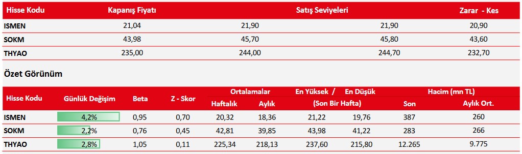 Uzmanlardan Hisse Önerileri! Bugün 3 Hissede Yükseliş Bekleniyor!