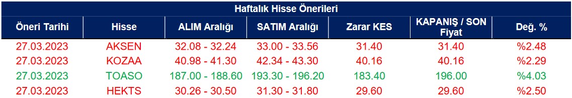 SASA ve SISE Hisselerine Alım Tavsiyesi Verildi!