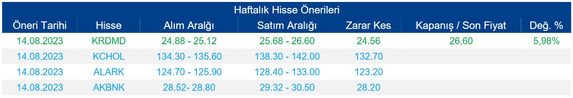 SISE Hisseleri Öneri Listesinde! Aracı Kurum 4 Hissede ''AL'' Tavsiyesi Verdi!