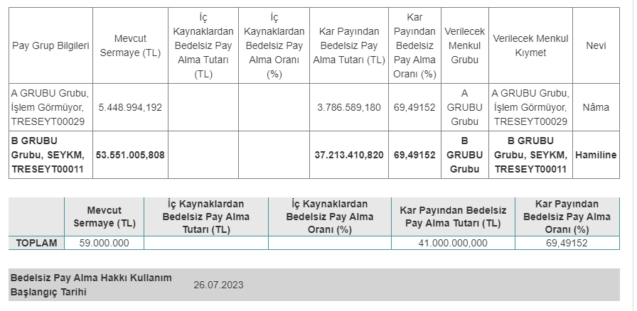 Seyitler Kimya Sanayi A.Ş.